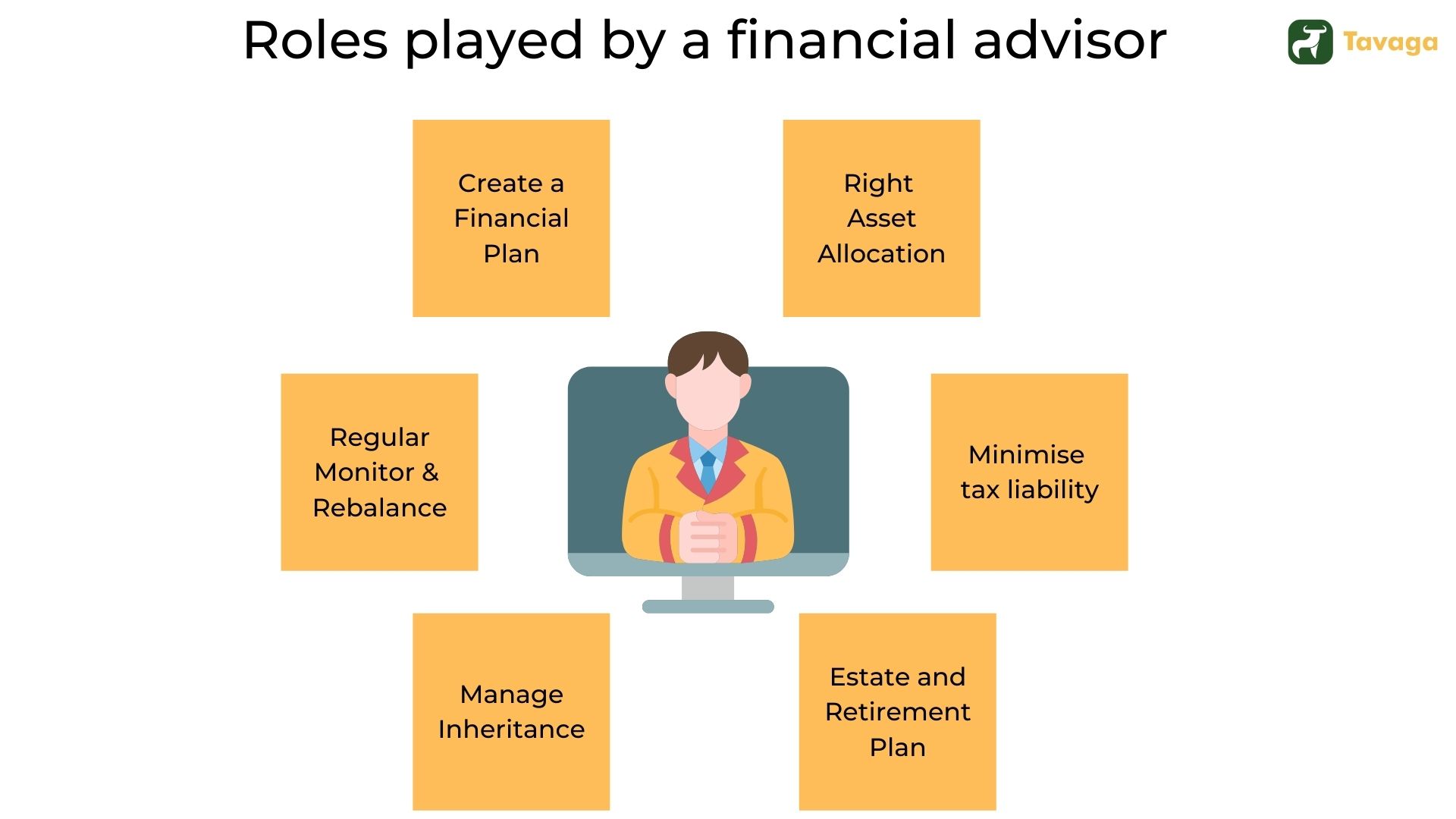 The Crucial Role Of Financial Advisors: 5 Ways They Can Transform Your ...