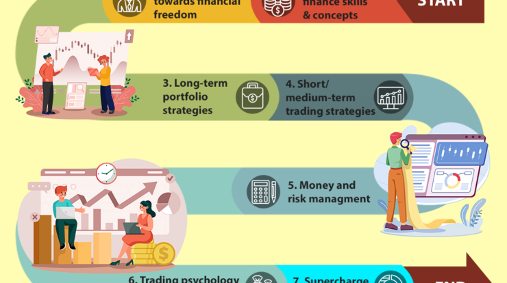 Conquer Your Finances: 7 Powerful Strategies for Financial Freedom