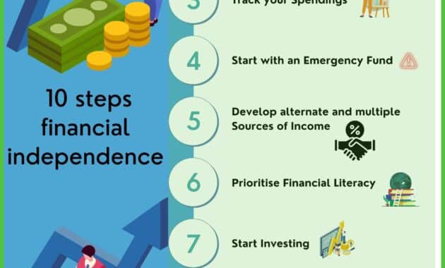 Conquer Your Finances: 5 Powerful Strategies for Family Financial Freedom