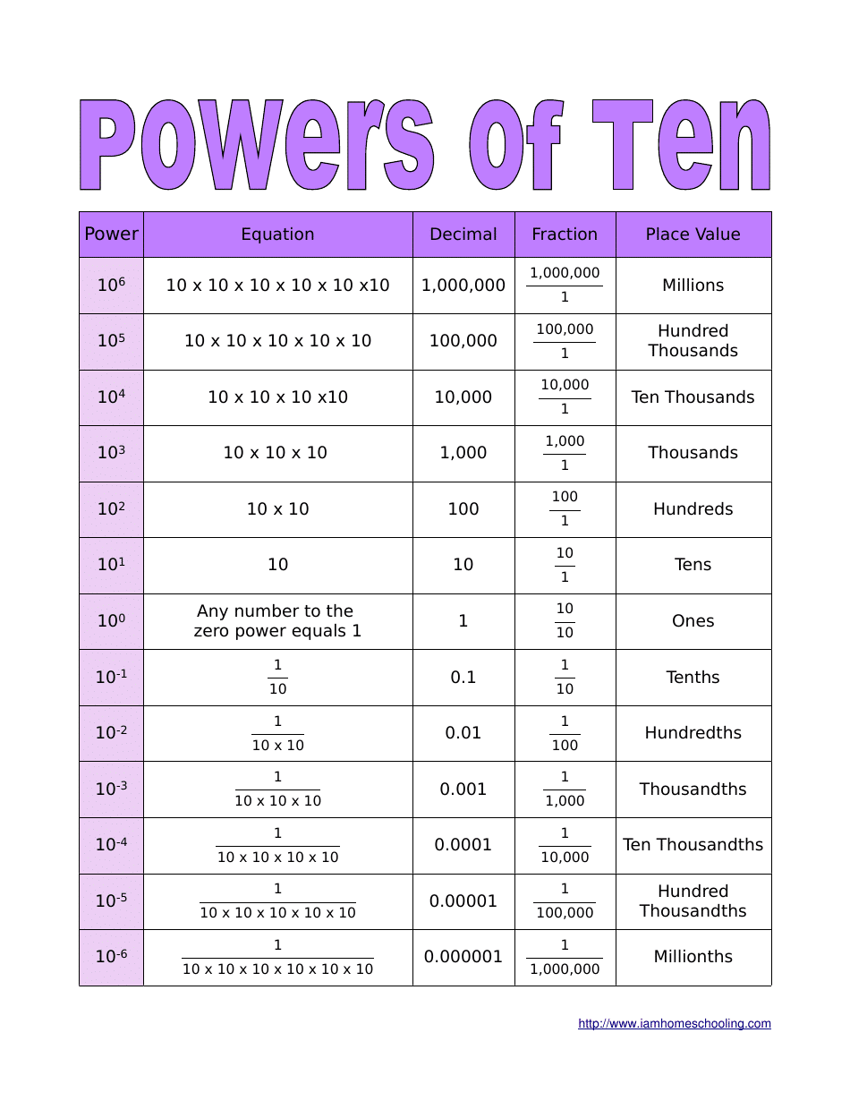 Unlocking the Power of 10 A Beginner's Guide to Mastering Investments Life Of Financial